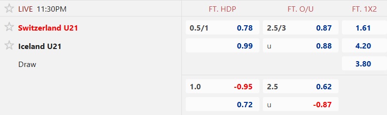 Nhận định, soi kèo U21 Thụy Sĩ vs U21 Iceland, 23h30 ngày 10/10: Bệ phóng sân nhà - Ảnh 5