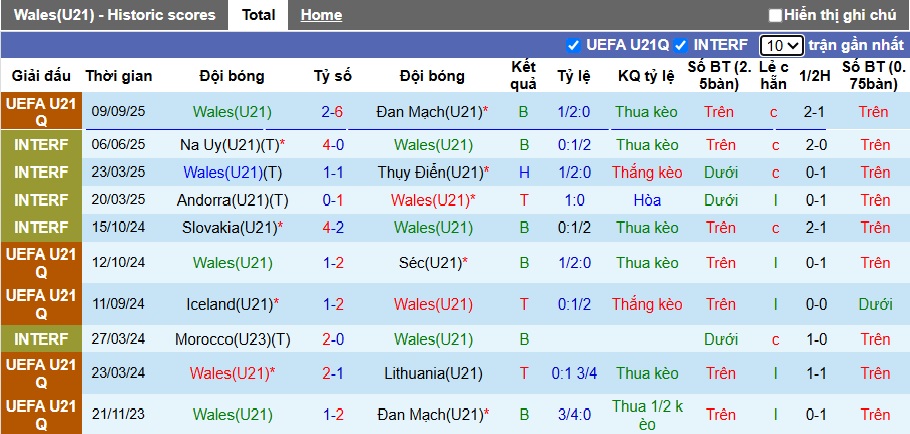 Nhận định, soi kèo U21 Wales vs U21 Bỉ, 00h00 ngày 11/10: Ca khúc khải hoàn - Ảnh 4