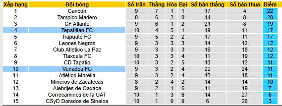 Nhận định, soi kèo Venados vs Tepatitlan - Ảnh 4