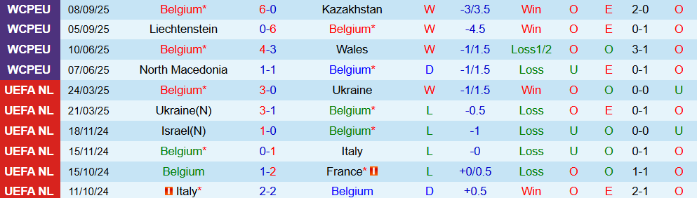 Soi kèo góc Bỉ vs Bắc Macedonia, 01h45 ngày 11/10 - Ảnh 1