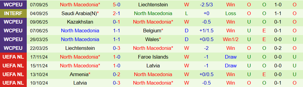 Soi kèo góc Bỉ vs Bắc Macedonia, 01h45 ngày 11/10 - Ảnh 2