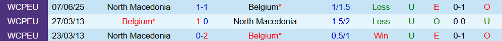 Soi kèo góc Bỉ vs Bắc Macedonia, 01h45 ngày 11/10 - Ảnh 3