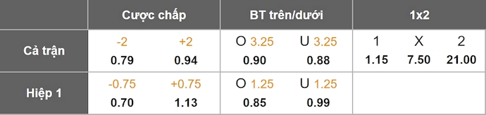 Nhận định, soi kèo Bồ Đào Nha vs CH Ireland, 1h45 ngày 12/10: Tình cảnh trái ngược - Ảnh 1