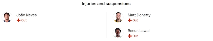 Nhận định, soi kèo Bồ Đào Nha vs CH Ireland, 1h45 ngày 12/10: Tình cảnh trái ngược - Ảnh 6