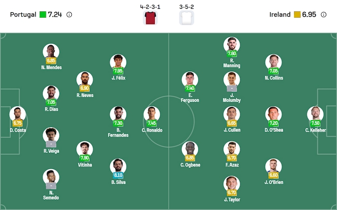 Nhận định, soi kèo Bồ Đào Nha vs CH Ireland, 1h45 ngày 12/10: Tình cảnh trái ngược - Ảnh 7