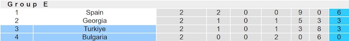 Nhận định, soi kèo Bulgaria vs Thổ Nhĩ Kỳ, 1h45 ngày 12/10: Khó có bất ngờ - Ảnh 5
