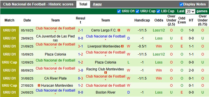 Nhận định, soi kèo Danubio vs Club Nacional, 2h00 ngày 13/10: Tiếp đà thăng hoa - Ảnh 2