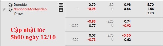 Nhận định, soi kèo Danubio vs Club Nacional, 2h00 ngày 13/10: Tiếp đà thăng hoa - Ảnh 5