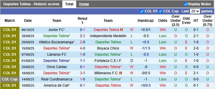 Nhận định, soi kèo Deportes Tolima vs Envigado, 3h00 ngày 12/10: Chủ nhà ra oai - Ảnh 1