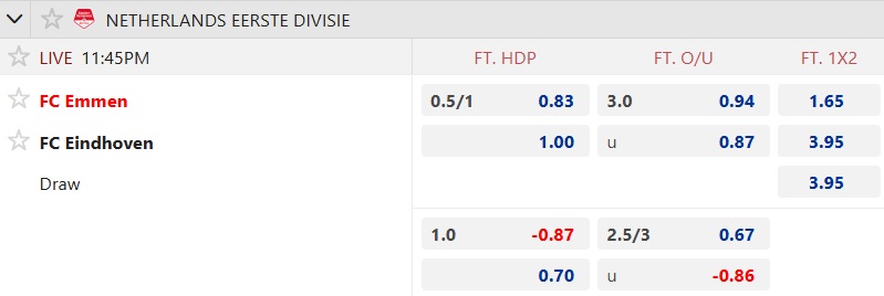 Nhận định, soi kèo Emmen vs FC Eindhoven, 23h45 ngày 11/10: Bệ phóng sân nhà - Ảnh 5