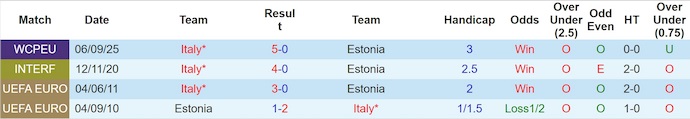 Nhận định, soi kèo Estonia vs Italia, 1h45 ngày 12/10: Quá chênh lệch - Ảnh 4