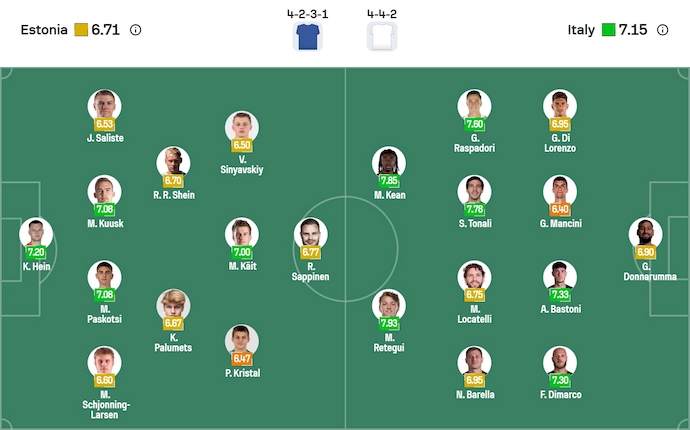 Nhận định, soi kèo Estonia vs Italia, 1h45 ngày 12/10: Quá chênh lệch - Ảnh 7