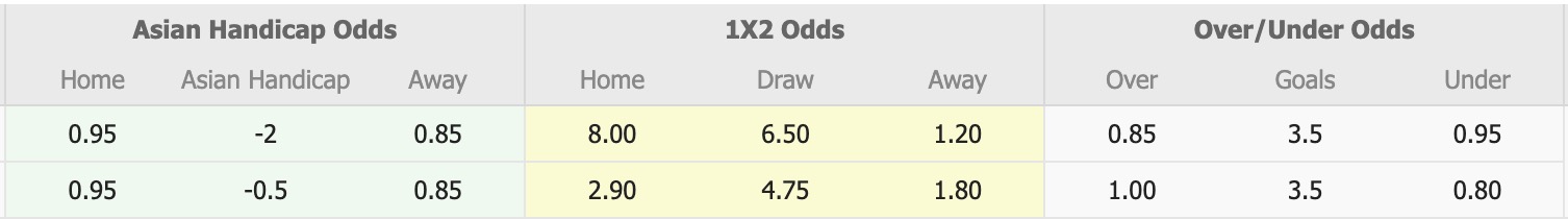 Nhận định, soi kèo Farnham Town vs Sutton United, 18h30 ngày 11/10: Sáng cửa dưới - Ảnh 1