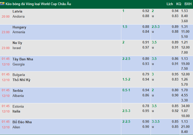 Nhận định, soi kèo Hungary vs Armenia, 23h00 ngày 11/10: Chủ nhà sa sút - Ảnh 1