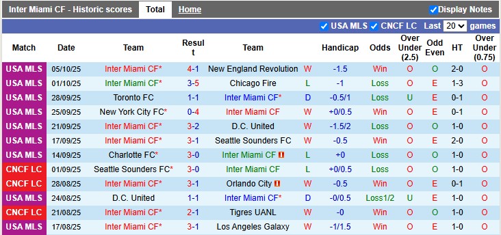 Nhận định, soi kèo Inter Miami vs Atlanta Utd, 6h30 ngày 12/10: Thắng dễ - Ảnh 1