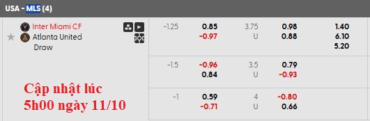 Nhận định, soi kèo Inter Miami vs Atlanta Utd, 6h30 ngày 12/10: Thắng dễ - Ảnh 5