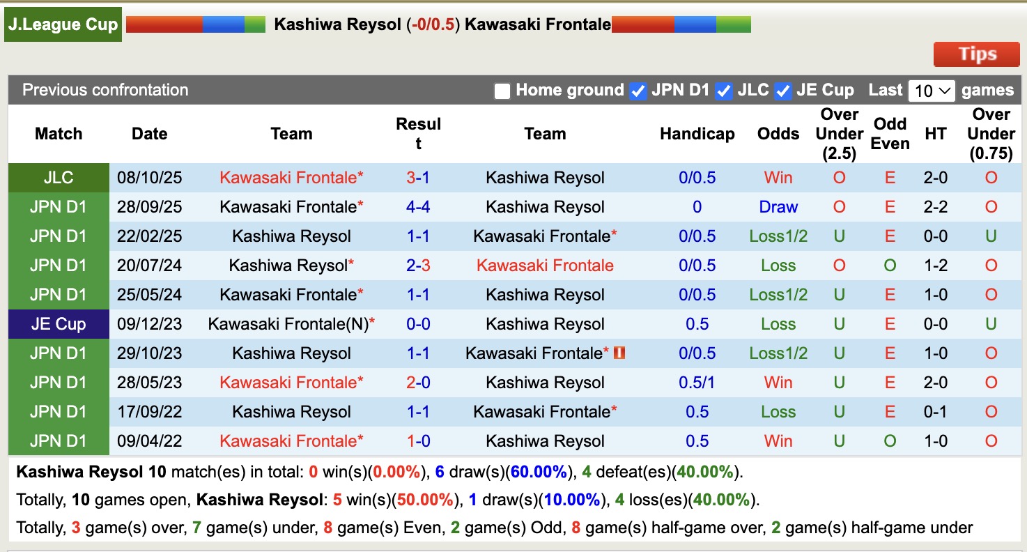 Nhận định, soi kèo Kashiwa Reysol vs Kawasaki Frontale, 14h00 ngày 12/10: Thắng tiếp lượt về - Ảnh 4