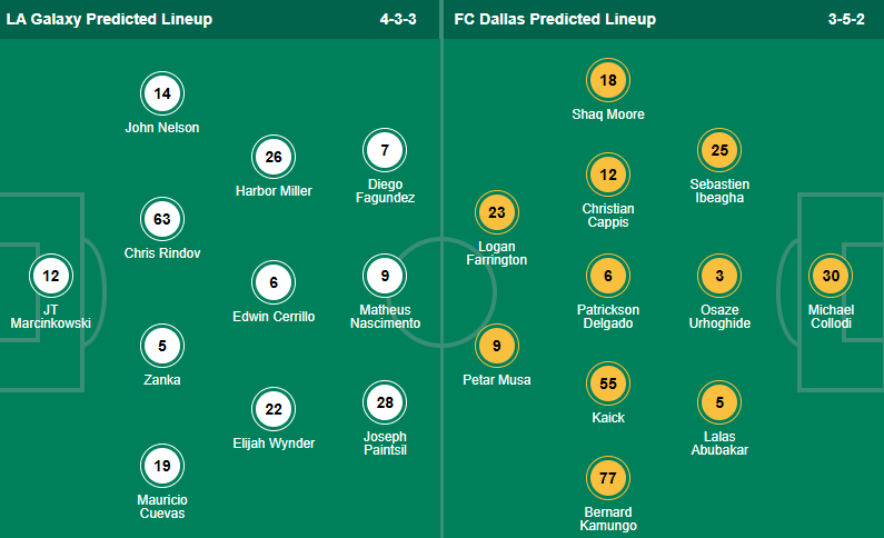 Nhận định, soi kèo Los Angeles Galaxy vs Dallas - Ảnh 1