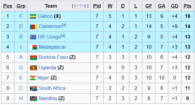 Nhận định, soi kèo Mali vs Madagascar, 2h00 ngày 13/10: Cơ hội lịch sử - Ảnh 4