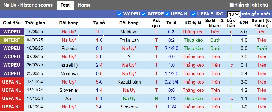 Nhận định, soi k&egrave;o Na Uy vs Israel, 23h00 ng&agrave;y 11/10: Kh&oacute; cản Haaland - Ảnh 4