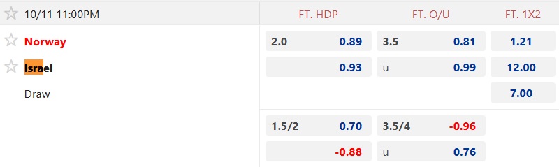 Nhận định, soi k&egrave;o Na Uy vs Israel, 23h00 ng&agrave;y 11/10: Kh&oacute; cản Haaland - Ảnh 5