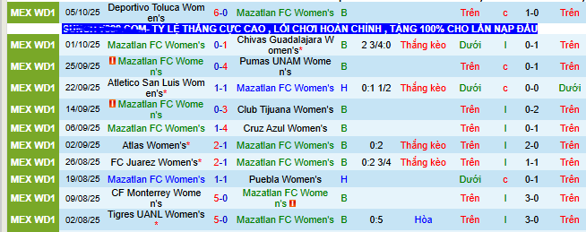 Nhận định, soi kèo Nữ Mazatlan vs Nữ Queretaro - Ảnh 1