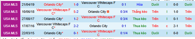 Nhận định, soi kèo Orlando City vs Vancouver Whitecaps - Ảnh 4