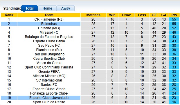 Nhận định, soi kèo Palmeiras vs Juventude, 5h00 ngày 12/10: Sức mạnh chênh lệch - Ảnh 4