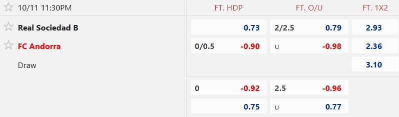 Nhận định, soi kèo Real Sociedad B vs Andorra, 23h30 ngày 11/10: Khó cản ngựa ô - Ảnh 5