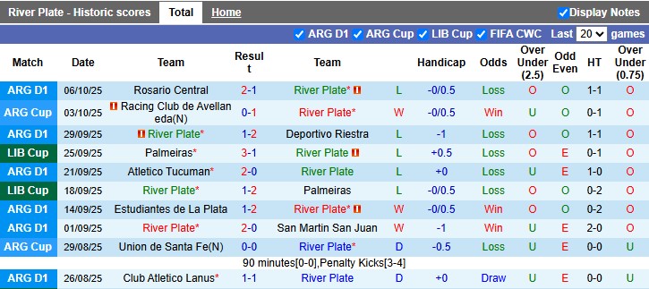 Nhận định, soi kèo River Plate vs Sarmiento Junin, 5h15 ngày 13/10: Chờ đợi bất ngờ - Ảnh 1