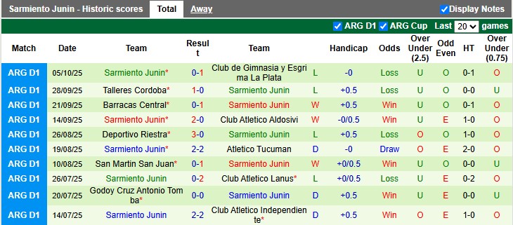 Nhận định, soi kèo River Plate vs Sarmiento Junin, 5h15 ngày 13/10: Chờ đợi bất ngờ - Ảnh 2