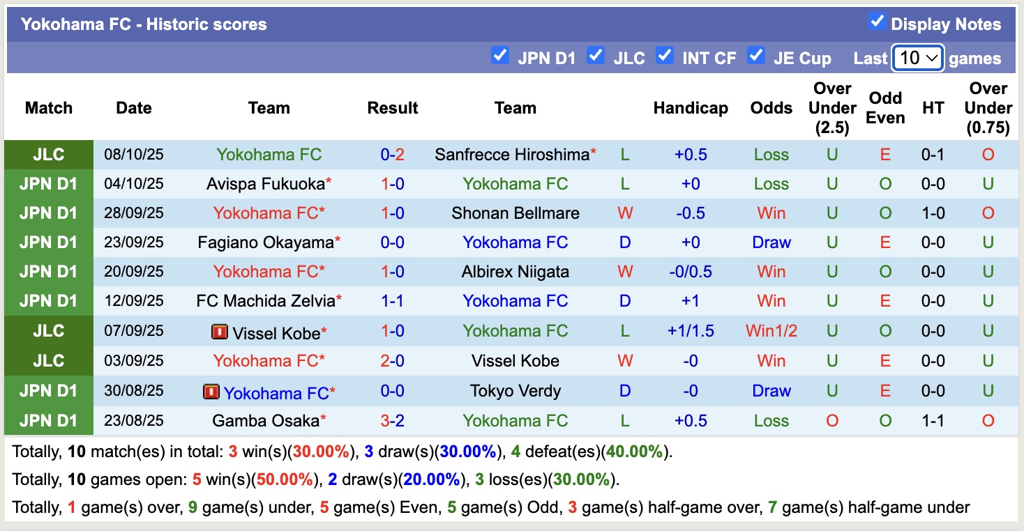 Nhận định, soi kèo Sanfrecce Hiroshima vs Yokohama, 13h00 ngày 12/10: Bắt nạt Yokohama - Ảnh 3