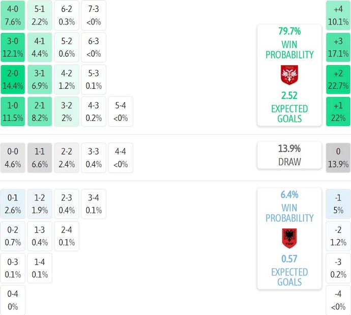 Nhận định, soi kèo Serbia vs Albania, 1h45 ngày 12/10: Tranh ngôi nhì bảng - Ảnh 8