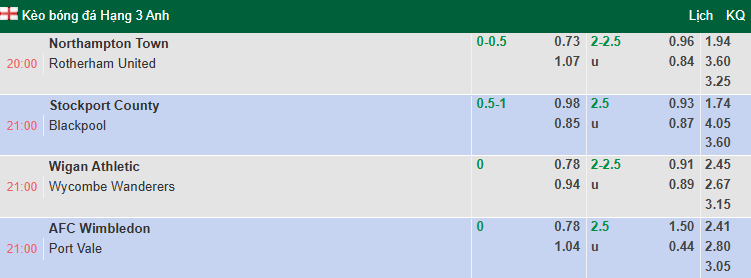 Nhận định, soi kèo Stockport County vs Blackpool, 21h00 ngày 11/10: Thất bại thứ 6 - Ảnh 1