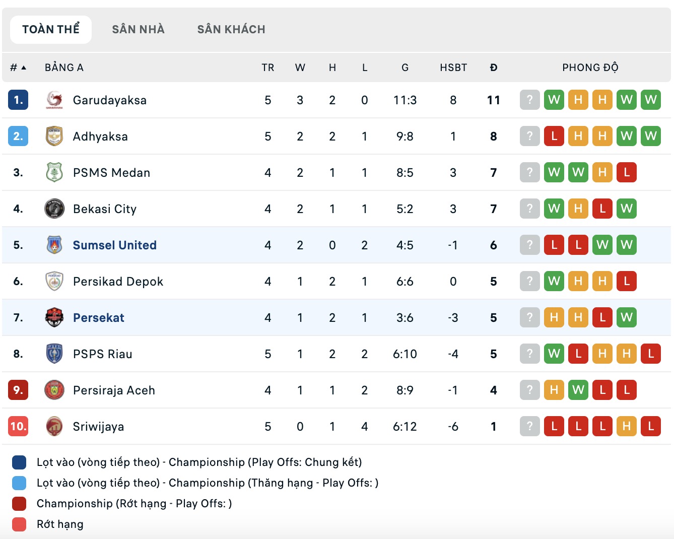 Nhận định, soi kèo Sumsel United vs Persekat Tegal, 15h30 ngày 12/10: Đắng xay xa nhà - Ảnh 4