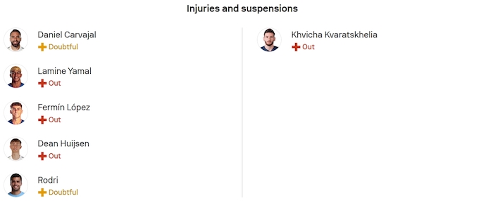 Nhận định, soi kèo Tây Ban Nha vs Georgia, 1h45 ngày 12/10: Không dễ áp đặt - Ảnh 6