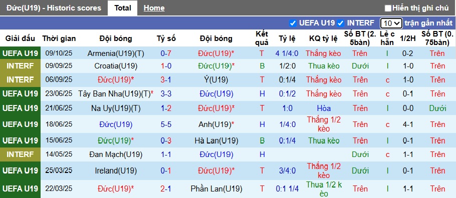 Nhận định, soi kèo U19 Đức vs U19 Kosovo, 00h00 ngày 12/10: Không có bất ngờ - Ảnh 3