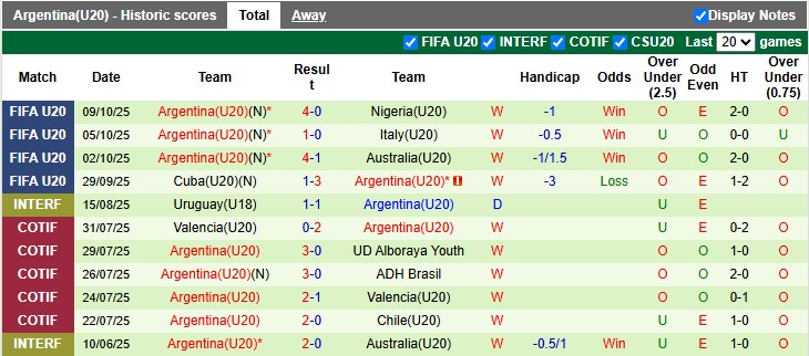 Nhận định, soi kèo U20 Mexico vs U20 Argentina, 6h00 ngày 12/10: Không dễ cho Albiceleste - Ảnh 2