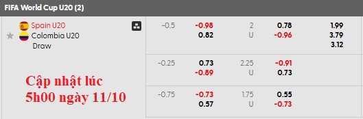 Nhận định, soi kèo U20 Tây Ban Nha vs U20 Colombia, 3h00 ngày 12/10: Nhẹ nhàng đi tiếp - Ảnh 3