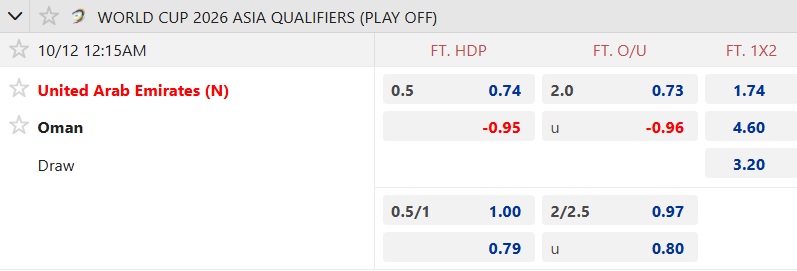 Nhận định, soi k&egrave;o UAE vs Oman, 00h15 ng&agrave;y 12/10: Kh&oacute; ph&acirc;n thắng bại - Ảnh 5