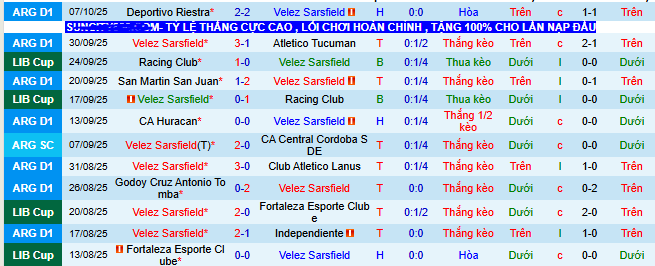Nhận định, soi kèo Velez Sarsfield vs Rosario Central - Ảnh 3