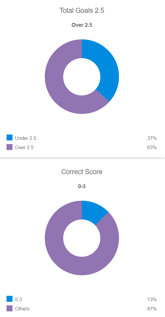 Siêu máy tính dự đoán San Marino vs Cyprus, 20h00 ngày 12/10 - Ảnh 2