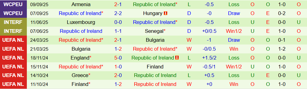 Soi kèo góc Bồ Đào Nha vs CH Ireland, 01h45 ngày 12/10 - Ảnh 2