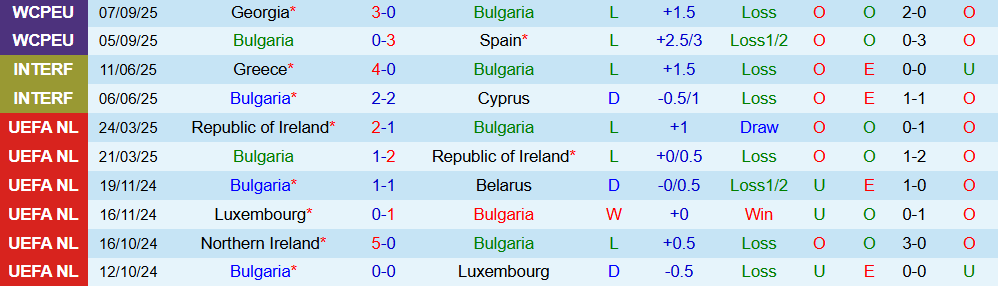 Soi kèo góc Bulgaria vs Thổ Nhĩ Kỳ, 01h45 ngày 12/10 - Ảnh 1
