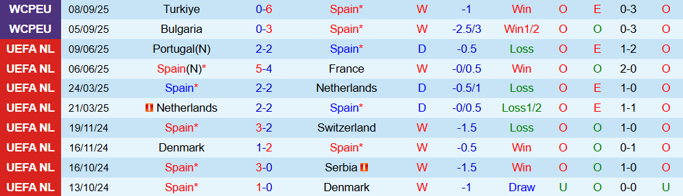 Soi kèo góc Tây Ban Nha vs Georgia, 01h45 ngày 12/10 - Ảnh 1