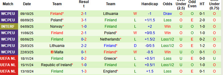 Chuy&ecirc;n gia Tony Ansell dự đo&aacute;n H&agrave; Lan vs Phần Lan, 23h00 ng&agrave;y 12/10 - Ảnh 2