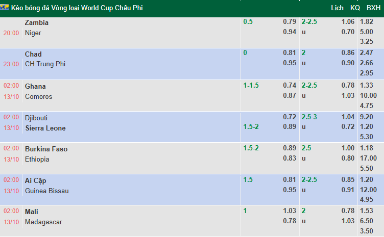 Nhận định, soi kèo Ai Cập vs Guinea Bissau, 2h00 ngày 13/10: Thăng hoa cùng Pharaoh - Ảnh 1