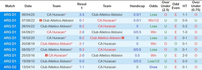 Nhận định, soi kèo Aldosivi vs Huracan, 0h30 ngày 13/10: Khởi sắc - Ảnh 4