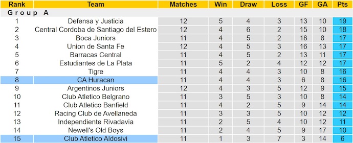 Nhận định, soi kèo Aldosivi vs Huracan, 0h30 ngày 13/10: Khởi sắc - Ảnh 5