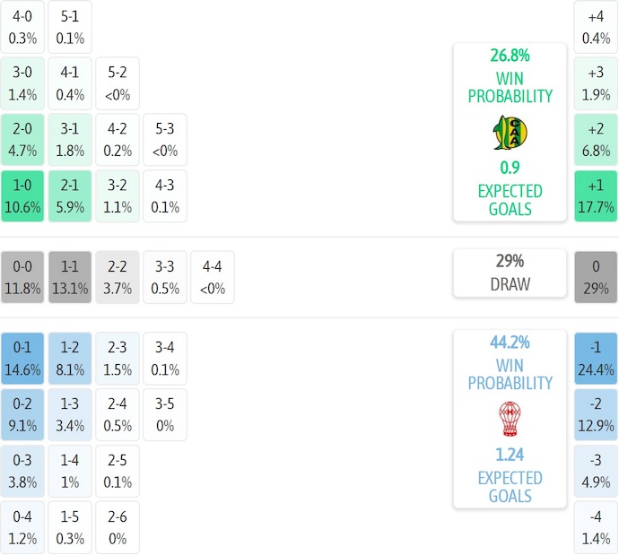 Nhận định, soi kèo Aldosivi vs Huracan, 0h30 ngày 13/10: Khởi sắc - Ảnh 8